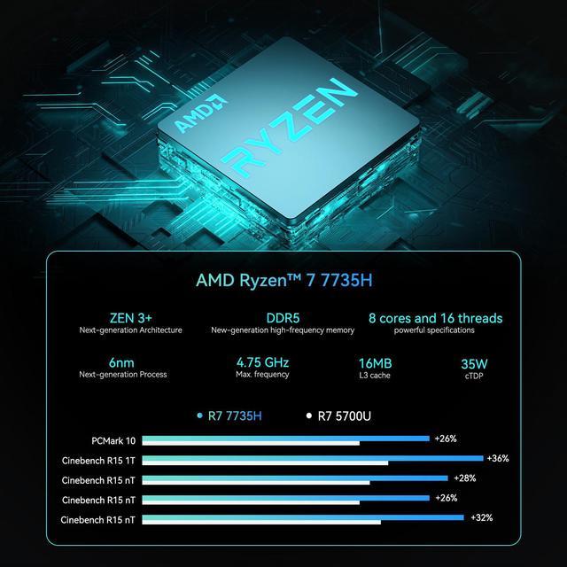 GEEKOM Mini PC AS6, AMD Ryzen 7 7735H, AMD Radeon 680M Graphics, 32GB  DDR5&1TB PCIe Gen 4 SSD Mini Computers Windows 11 Pro Desktop Computer  Support Wi-Fi 6E/Bluetooth 5.2/2.5Gbps LAN/USB 4.0/8K 