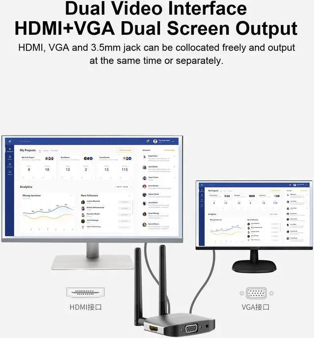 Alt view image 4 of 7 - Hagibis Wireless HDMI Transmitter & Receiver Extender Kit, Full HD 1080P@60Hz 5GHz 164ft Wireless Display Dongle, Plug and Play for Streaming, Laptops, PC, Media, PS4/5 (Kits)