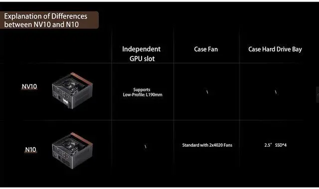 Alt view image 7 of 7 - JONSBO NV10 BLACK  MINI ITX PC Case, Aluminum Alloy with Walnut Trim Desktop Case,  Compatible with 1U Flex PSU, low-Profile GPU,Compact &Portable 4.5L Case,with a PCI-E 4.0 Extended Cable, NV10 BLACK