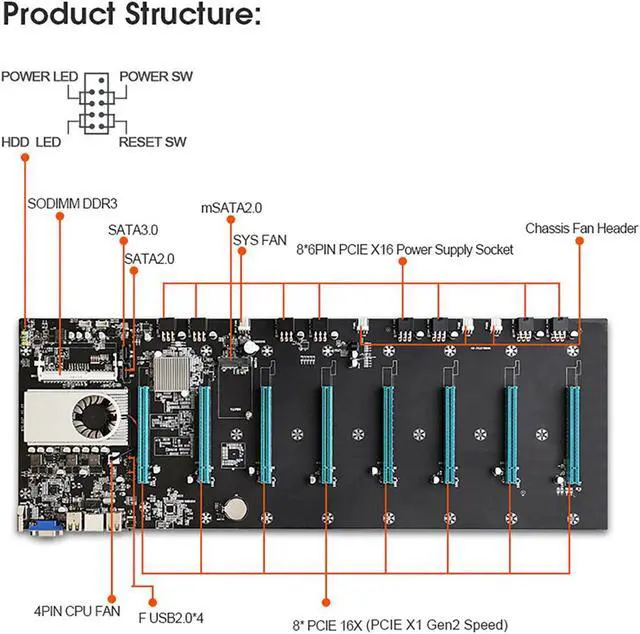 Alt view image 4 of 6 - BTC-S37 Mining Motherboard, Mining Machine Motherboard CPU 8 Video Card Slots  8 GPU DDR3 Memory Integrated, Onboard Memory, VGA Interface Low Power Consume for Mining Machine