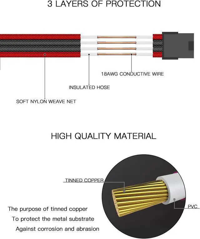 Alt view image 5 of 7 - FormulaMod Advanced PSU Extension Cable Kit, Sleeved PSU Cable Combo, 300mm High Compatibility With Combs, ATX 24Pin / PCI-E GPU 8Pin / EPS CPU 8Pin, Fm-NCK1-I Black - Straight