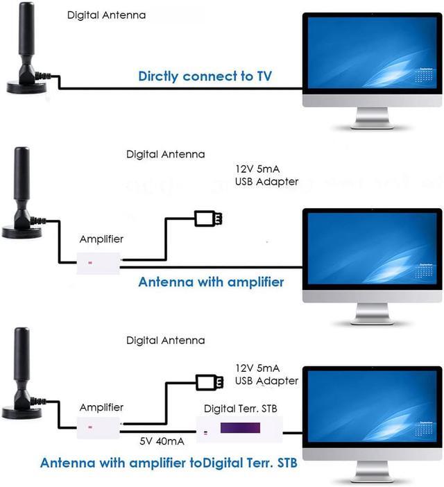 Alt view image 5 of 7 - TV Antenna, HD Digital TV Antenna Indoor Outdoor, 360° Reception & Strong Magnetic Base Digital HDTV Antenna, Long Range Reception- Support 4k 1080p Fire Tv Stick And All TV\'s - 16.5ft Long Cables
