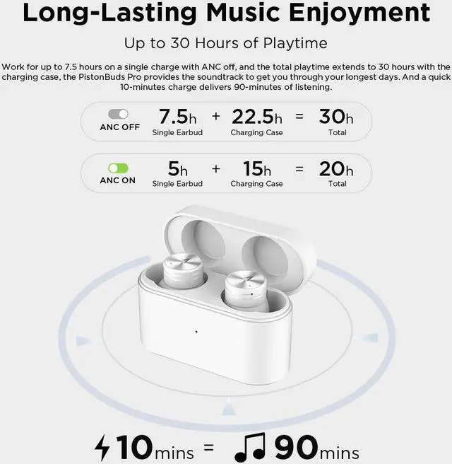 Alt view image 7 of 7 - 1MORE PistonBuds Pro Hybrid Active Noise Canceling Wireless Earbuds, Bluetooth 5.2 Headphones, 12 Studio-Grade EQs, AAC, 30h Playtime, 4 Mics with DNN, Gaming Mode, IPX5, White