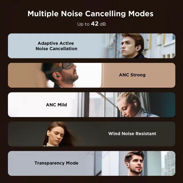 Alt view image 3 of 7 - 1MORE EVO Noise Cancelling Earbuds, Audiophile Headphones with Dual Drivers, Adaptive ANC, Bluetooth Headphones, HiFi Sound, LDAC, Hi-Res Audio, 6 Mics, 28H Playtime, Wireless Charging, White