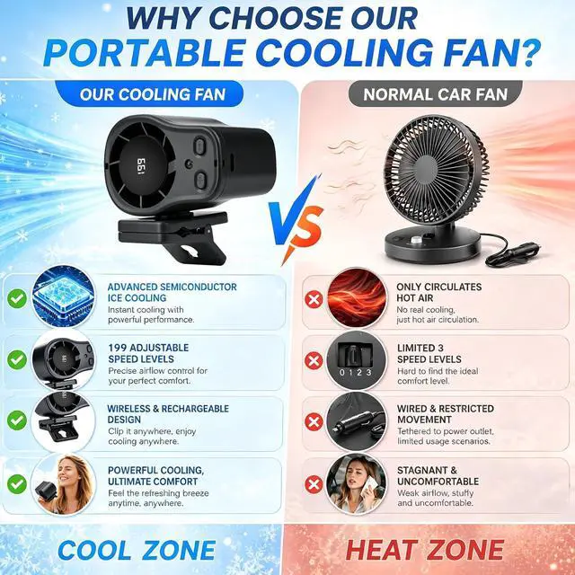 Alt view image 6 of 6 - Car Clip On Air Conditioner Fan with LED Display | Portable USB Rechargeable Car Fan 360° Rotation