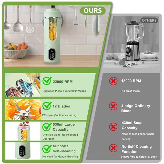 Alt view image 6 of 7 - Portable Blender