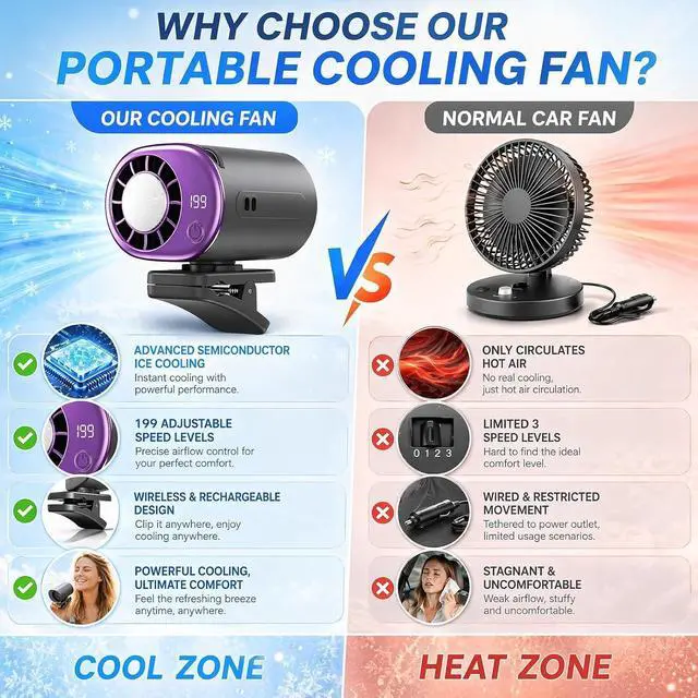 Alt view image 5 of 7 - Car Clip on Air Conditioner Fan