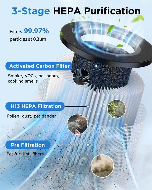 Alt view image 2 of 7 - Air Purifiers for Home Large Room Up to 1250 Ft²