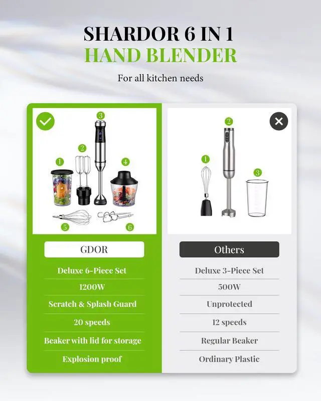 Alt view image 2 of 6 - 6 In 1 Hand Blenders For Kitchen