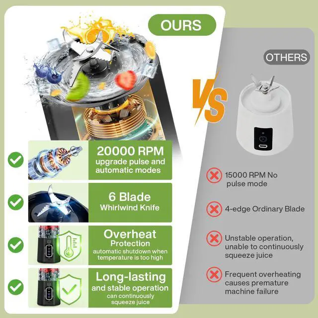 Alt view image 3 of 7 - 700 ML Portable Smoothie Blender