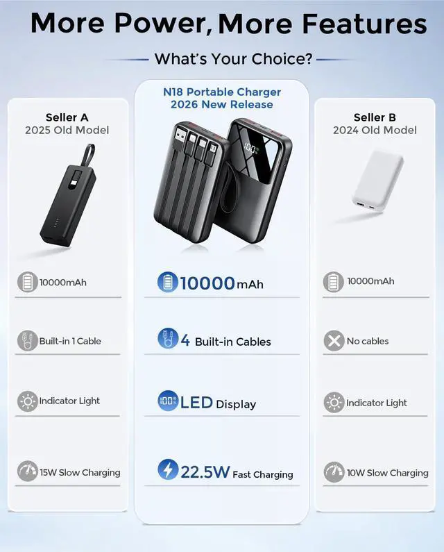 Alt view image 7 of 7 - Power Bank 10000mAh 22.5W Fast Charging Portable Charger