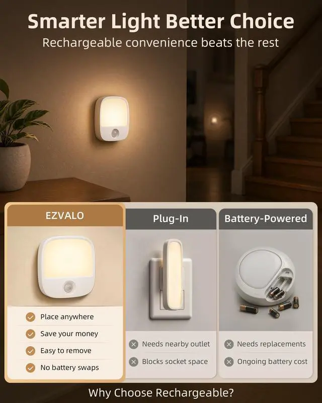 Alt view image 5 of 5 - Rechargeable Motion Sensor Night Lights
