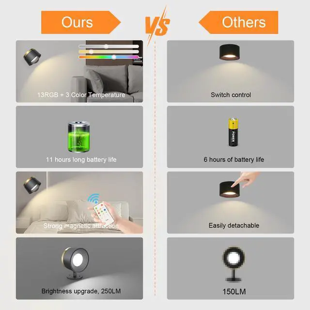 Alt view image 5 of 5 - Battery Operated Wall Lights 2 Pack