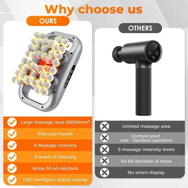 Alt view image 4 of 6 - 42 Head Massage Gun with 9 Levels 9 Modes