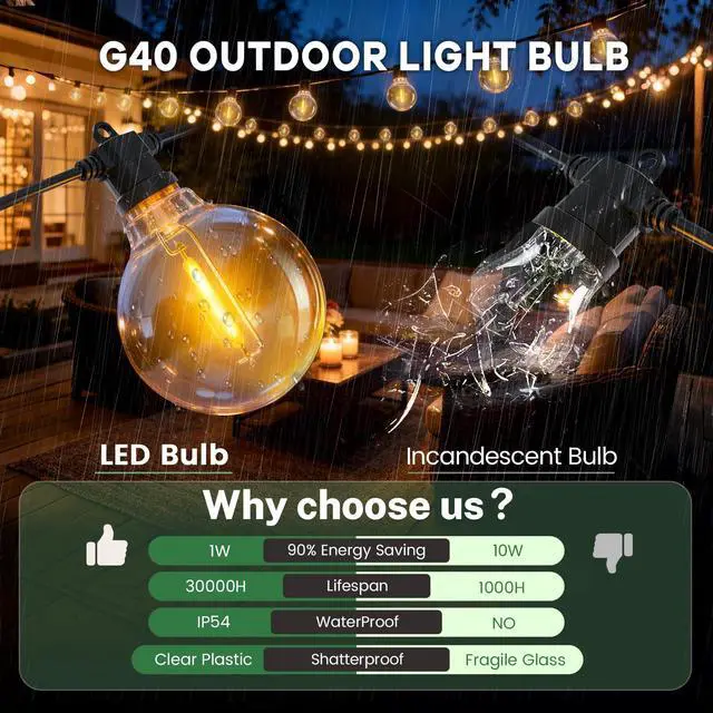 Alt view image 5 of 5 - 25 Pack 1W E12 G40 LED Bulbs Outdoor Waterproof 220V Warm White 2700K