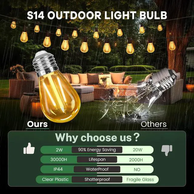 Alt view image 4 of 5 - Outdoor String Light Replacement Bulbs 2W E27 S14 220V