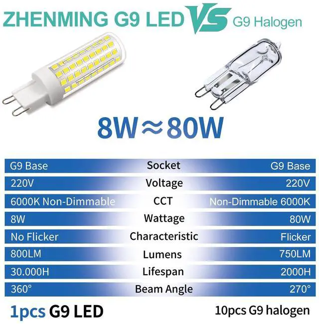Alt view image 3 of 5 - LED Bulbs 8W Equivalent to 70W 80W Halogen Replacements