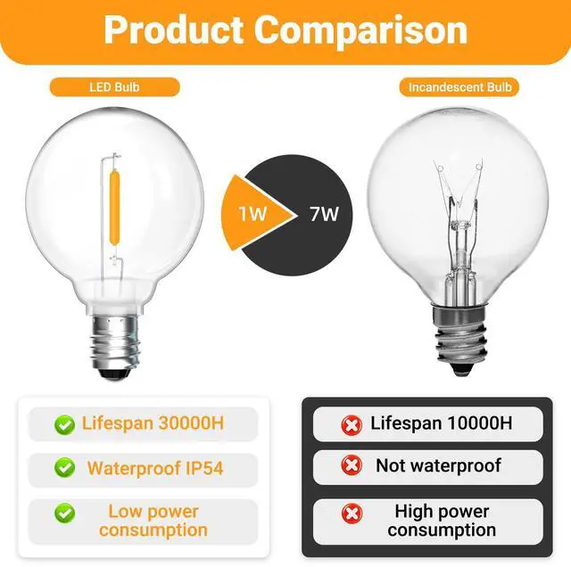 Alt view image 3 of 5 - 25 Pack G40 1W Outdoor LED Bulbs