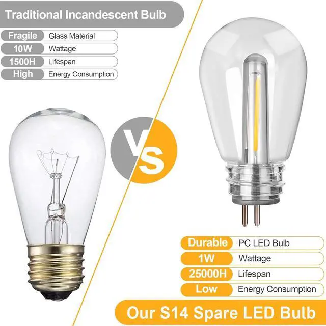 Alt view image 5 of 5 - 8-Pack S14 LED Bulbs Plug in 1W Spare LED Filament Light Bulb