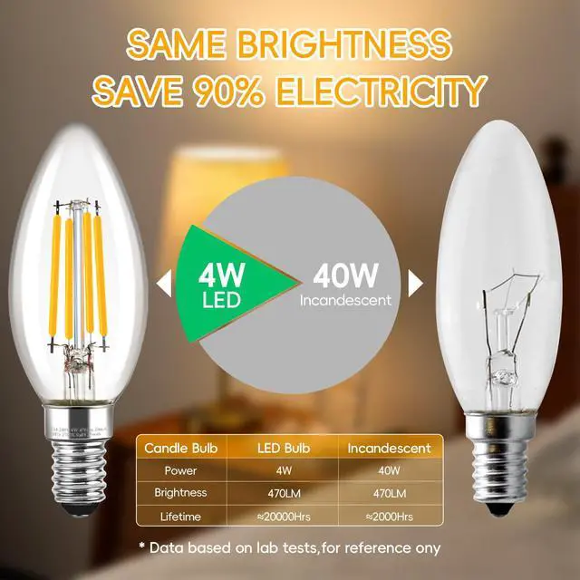 Alt view image 4 of 5 - E14 LED Candle Light Bulbs