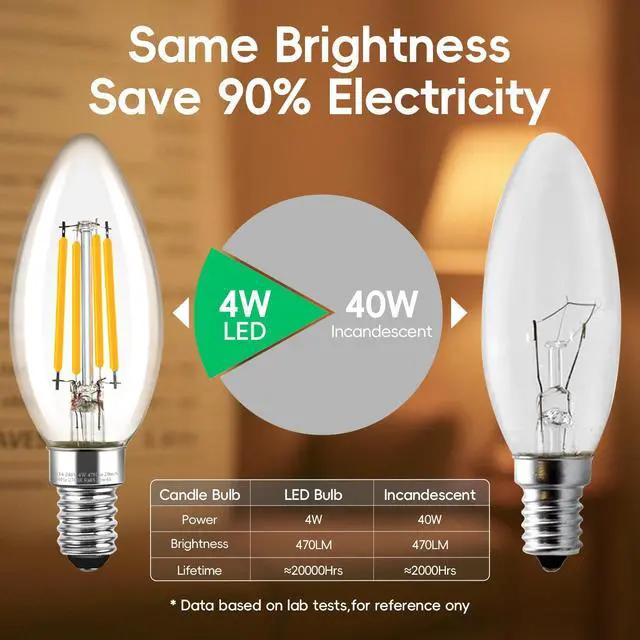 Alt view image 3 of 5 - E14 LED Candle Light Bulbs Dimmable