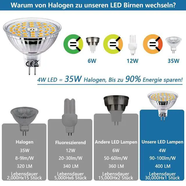 Alt view image 3 of 6 - 10x 12V GU5.3 MR16 LED Bulbs 4W Warm White 3000K GU5.3 Bi-Pin Spot Lights