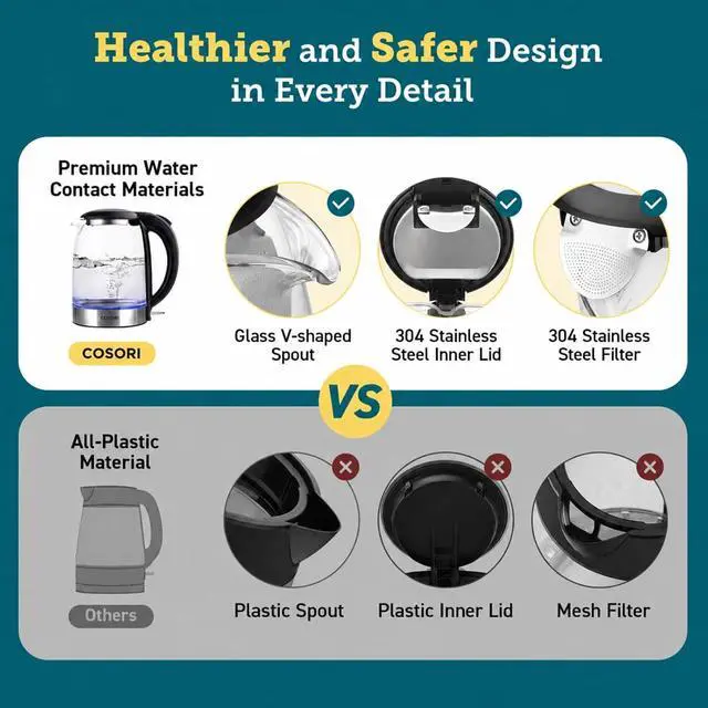 Alt view image 2 of 6 - Kettle 3000W Food-Grade Stainless Steel Filter & Inner Lid