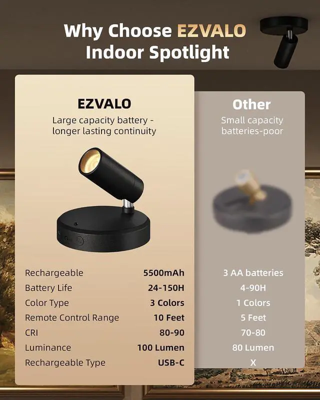 Alt view image 7 of 7 - RGB Spotlights Indoor with Remote
