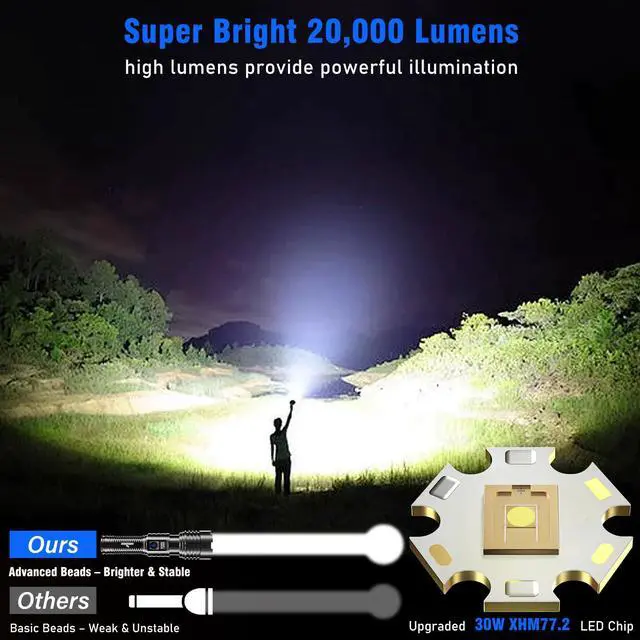 Alt view image 2 of 7 - Goreit Flashlights LED High Lumens Rechargeable, 20,000 Lumens XHM77.2 Super Bright Flash Light USB, Handheld Flashlight High Powered, Powerful Flashlight Waterproof for Emergency Camping Gift
