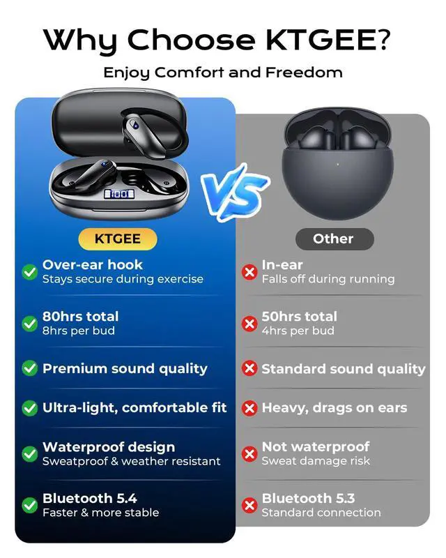 Alt view image 2 of 7 - Wireless Earbuds Bluetooth 5.3 Sport Headphones with Earhooks,IPX7 Waterproof Earphones,48H Playtime Earbuds,Lightweight 7.8g,Noise Cancelling Mic Bluetooth Headphones for Running & Workout-Black