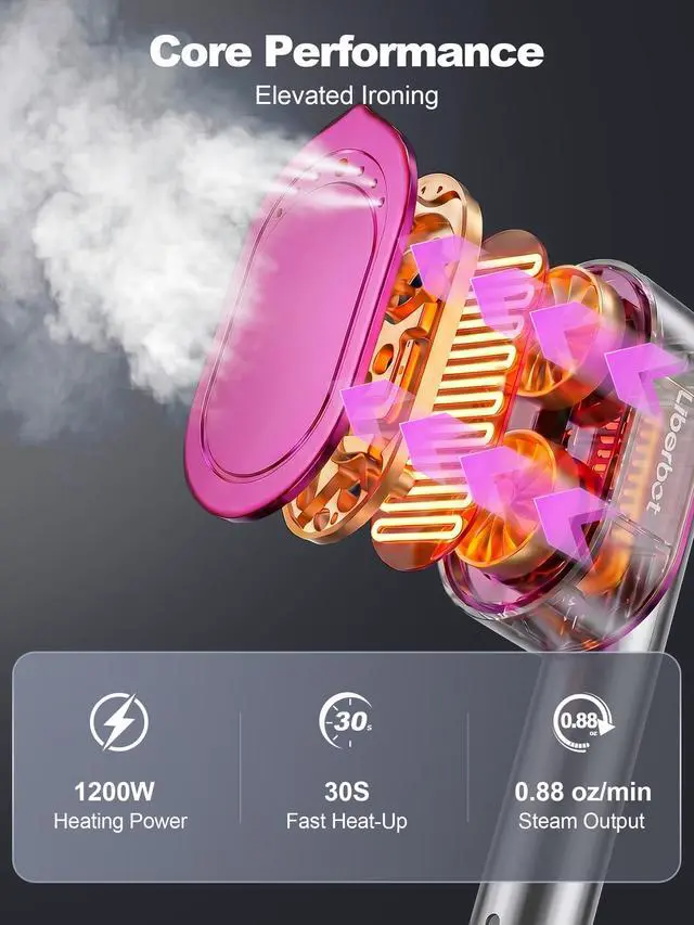 Alt view image 6 of 7 - Travel Steamer for Clothes, 2-in-1 Steam Iron & Garment Steamer | 6 Modes, 90° Rotatable Head, 1200W Fast Heat-Up, Large Ceramic Panel Quick Wrinkle Removal for Home/Travel/Hotel