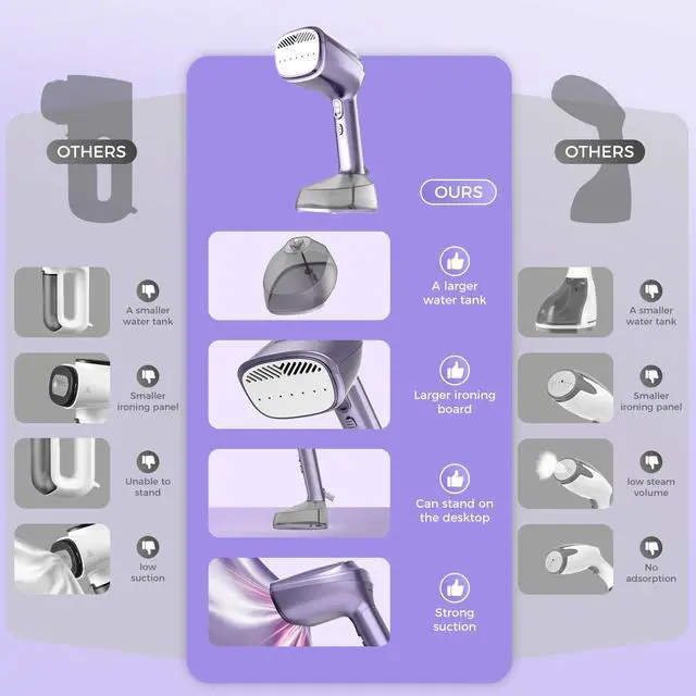 Alt view image 4 of 7 - Vacuum Steamer for Clothes, 3500Pa Suction Handheld Clothes Steamer,Equipped with multiple modes,Portable Travel Steamers for Clothes, Steaming & Ironing 2 in 1,400ml Water Tank (for 110-120V)