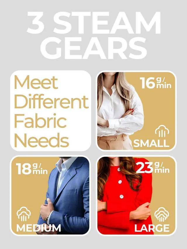 Alt view image 6 of 7 - Portable Travel Steamer, 1200W Handheld Fabric Steamer for Clothes, 4Modes with LCD Display, Powerful Wrinkle Remover for Home & Travel, 150ml Water Tank, 10S Fast Heat-Up, 120V Only (Not for Europe)