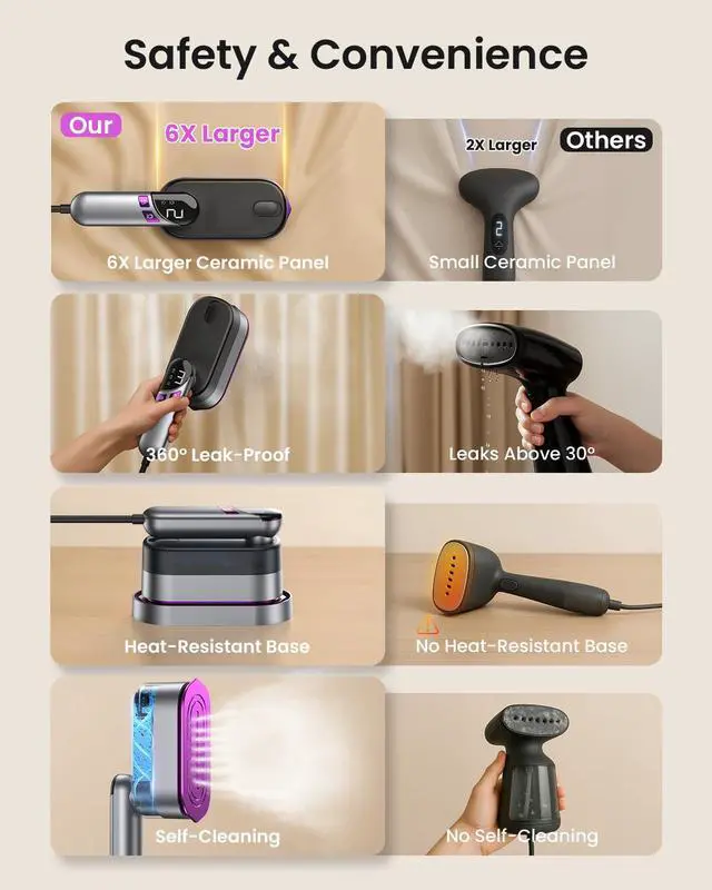 Alt view image 6 of 7 - LOXP 2-in-1 Handheld Steamer and Iron for Clothes, 1000W, 9s Fast Heat-Up | Travel Steamer with Ceramic Soleplate, Leak-Proof 170mL Tank, Self-Clean, Portable Wrinkle Remover for Home & Travel, 120V