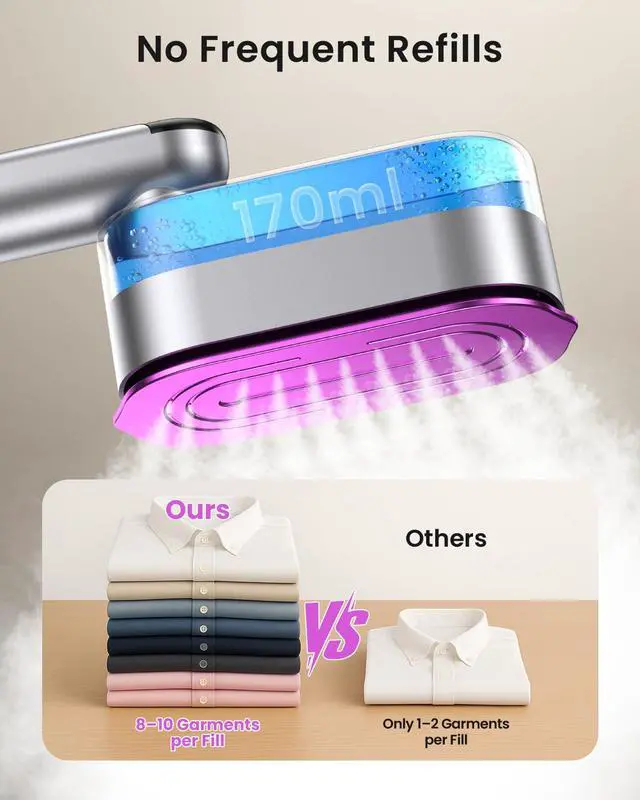 Alt view image 7 of 7 - LOXP 2-in-1 Handheld Steamer and Iron for Clothes, 1000W, 9s Fast Heat-Up | Travel Steamer with Ceramic Soleplate, Leak-Proof 170mL Tank, Self-Clean, Portable Wrinkle Remover for Home & Travel, 120V
