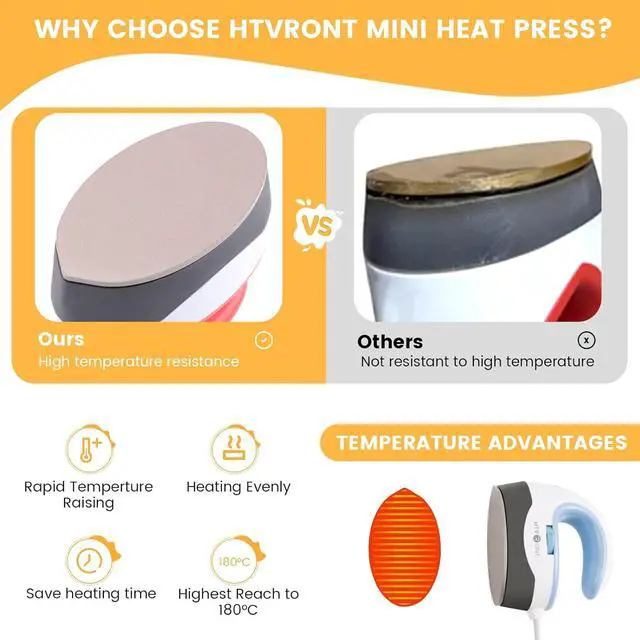 Alt view image 5 of 5 - HTVRONT Mini Heat Press Machine, Mini Iron for Crafts | Small but mighty, Heats Up Quickly, Portable Iron Press for Fuse Beads, T Shirts, Hats and Heating Transfer Projects