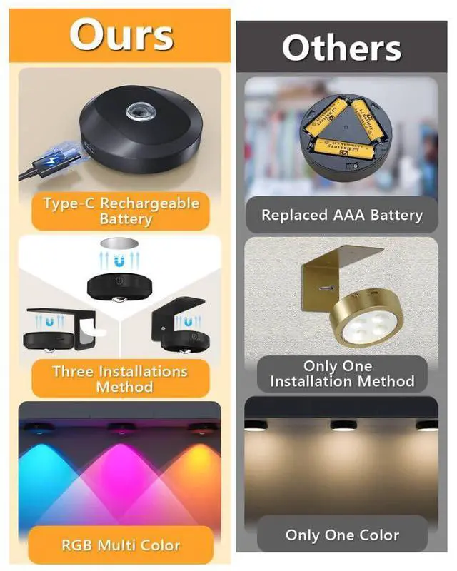 Alt view image 3 of 6 - WILLED Rechargeable Lights for Pictures on Wall,RGB Puck Lights with Remote | 9 RGB Colors Poster Lights,Dimmable with Timer, Battery Operated Wireless Art Display Lighting for Painting,Frames,Wall De