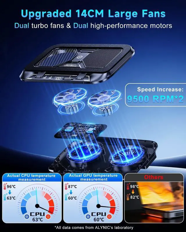 Alt view image 2 of 7 - Laptop Cooling Pad with Dual Core Cooler, Gaming Laptop Cooler with 5.5in 2 Powerful Turbofan(9500 RPM), Fast Cooling Laptop 12-21in, 5 Height Stands, 100 Gear Speed, LCD Screen, RGB, Phone Holder