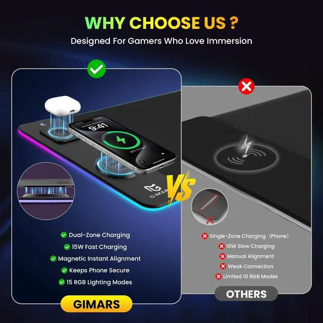 Alt view image 5 of 7 - Gimars Upgrade 3 in 1 RGB Mouse Pad with 15W Magnetic Fast Wireless Charging, 31.5x11.8x0.16in Gaming Mousepad, 15 Color Modes, Waterproof Non-Slip XXL Desk Mat with Smooth Surface for Home Office PC