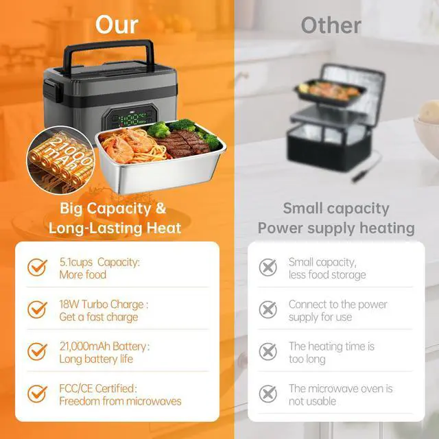 Alt view image 3 of 7 - 21000mAh Rechargeable Cordless Electric Lunch Box for men, 1.2L Food Warmer with Timer & Leak-Proof, Portable Self-Heating for Office, Car, Travel, Outdoor (grey, 1.2L)