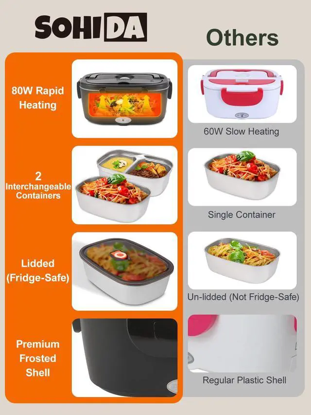 Alt view image 6 of 7 - SOHIDA Electric Lunch Box, 80W Heated Food Warmer with Dual Containers | Fast Heating, Dual 1.5L 304 Containers with Lids, Portable 12/24/110V for Car/Truck/Work, Lonchera Eléctrica Portátil