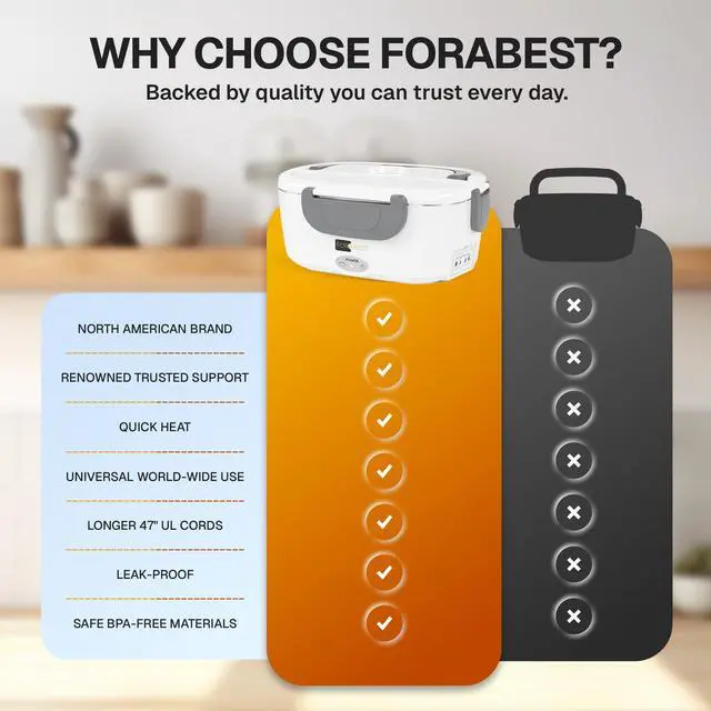 Alt view image 5 of 7 - Heated Lunch Box 1.5L Tray Electric Lunch Box for Adult White Gray | 80W Portable Food Warmer, 1.5L Stainless Steel Container, Carry Bag & Leakproof Lid - 12/24V Car/Truck & 110/220V Home/Office