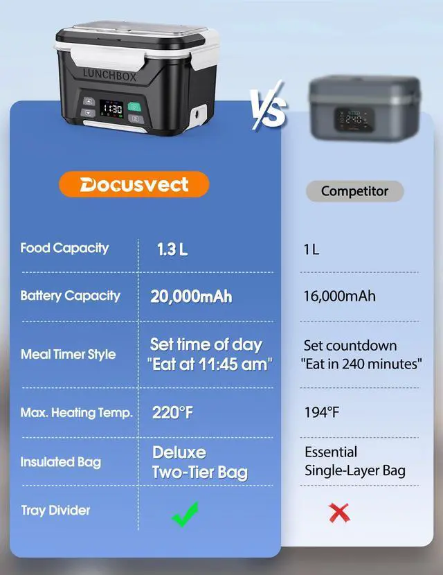 Alt view image 6 of 7 - Docusvect Cordless Electric Lunch Box for Adults 1.3L with Schedule Heating | 20,000mAh Heated Lunch Box Cordless for Men, 2H Heat+1H Keep-Warm, No Countdown, Daily Memory, 220°F, Leak-Proof, Full Kit