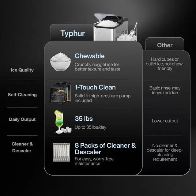 Alt view image 2 of 7 - Typhur Nugget Ice Maker Countertop, Self-Cleaning Pump, 35lb/24H, Stainless | Crushed Pebble Ice Machine with Pellet Ice, 8 Packs Cleaner, Dual Ice Scoops, Compact Design for Home, Kitchen, Party, RV