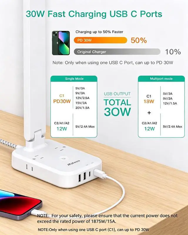 Alt view image 3 of 6 - Mifaso 8-in-1 LED Desk Lamp with Power Strip, PD 30W Touch Desk Lamp, 4 Outlets & 4 USB Ports, Eye-Caring Dimmable Table Lamp with 5FT Extension Cord for Home Office College Dorm Room Essentials