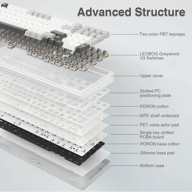 Alt view image 4 of 7 - AULA F99 Wireless Mechanical Keyboard,Tri-Mode BT5.0/2.4GHz/USB-C Hot Swappable Custom Keyboard,Pre-lubed Linear Switches,RGB Backlit Computer Gaming Keyboards for PC/Tablet/PS/Xbox