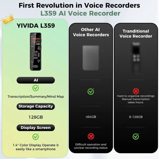 Alt view image 3 of 7 - AI Digital Voice Recorder 128GB, Transcribe Summarize AI Note Taker