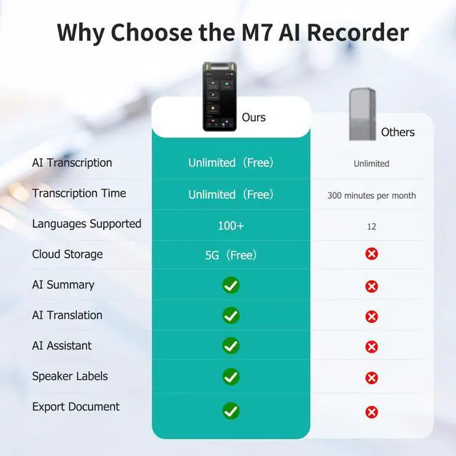 Alt view image 7 of 7 - AI Voice Recorder with Playback, 80GB Digital Recorder with AI Transcription & Summary & Translation, 8 Mics Noise Reduction, 13 Languages Voice to Text Recorder Transcriber for Meetings, Lectures