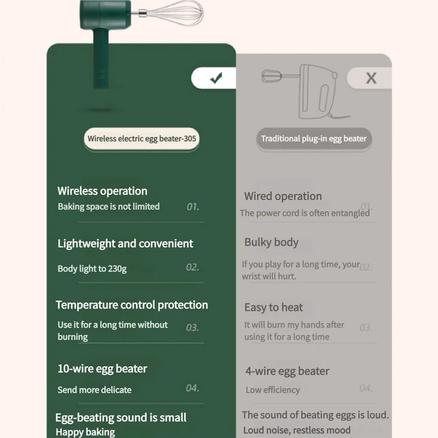 Alt view image 7 of 7 - Cordless Hand Mixer, USB Rechargeable Electric Hand Mixer with 3 Speeds, Detachable Stainless Steel Whisks, Compact Egg Beater for Baking, Batter, Whipped Cream - Stress-Free Sage Green
