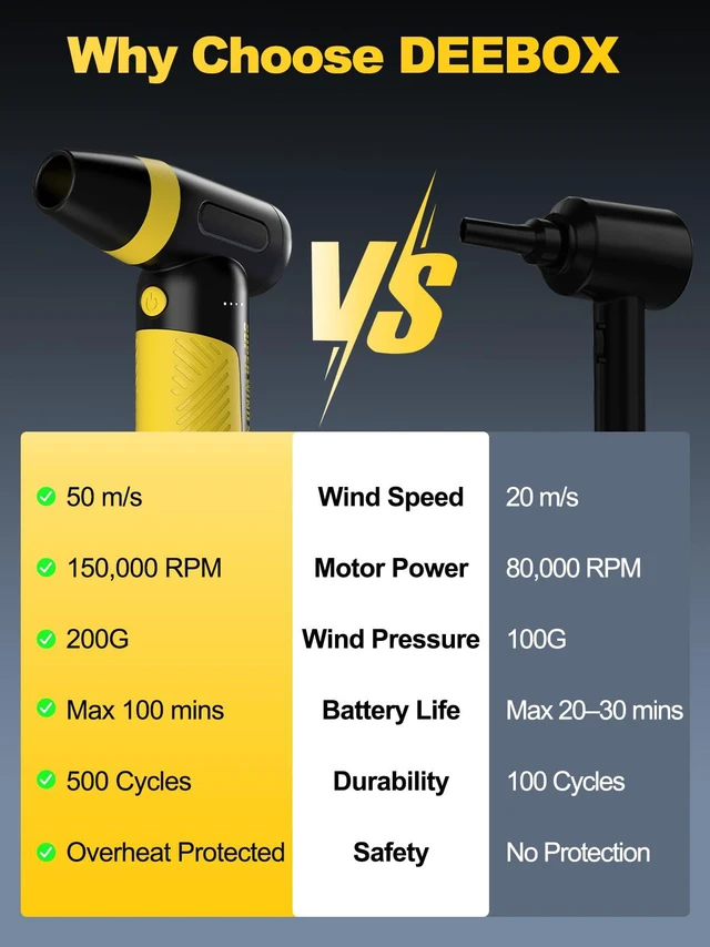 Alt view image 4 of 7 - Electric Compressed Air Duster & Blower, 150000 RPM, 3 Speeds